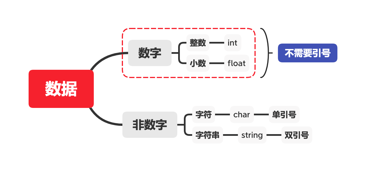数据